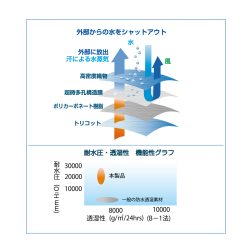 CF-485 胴付長靴 ハイブリット| 商品一覧 |阪神素地株式会社